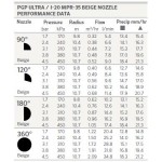 Duze Hunter PGP Ultra / I-20 MPR Nozzle